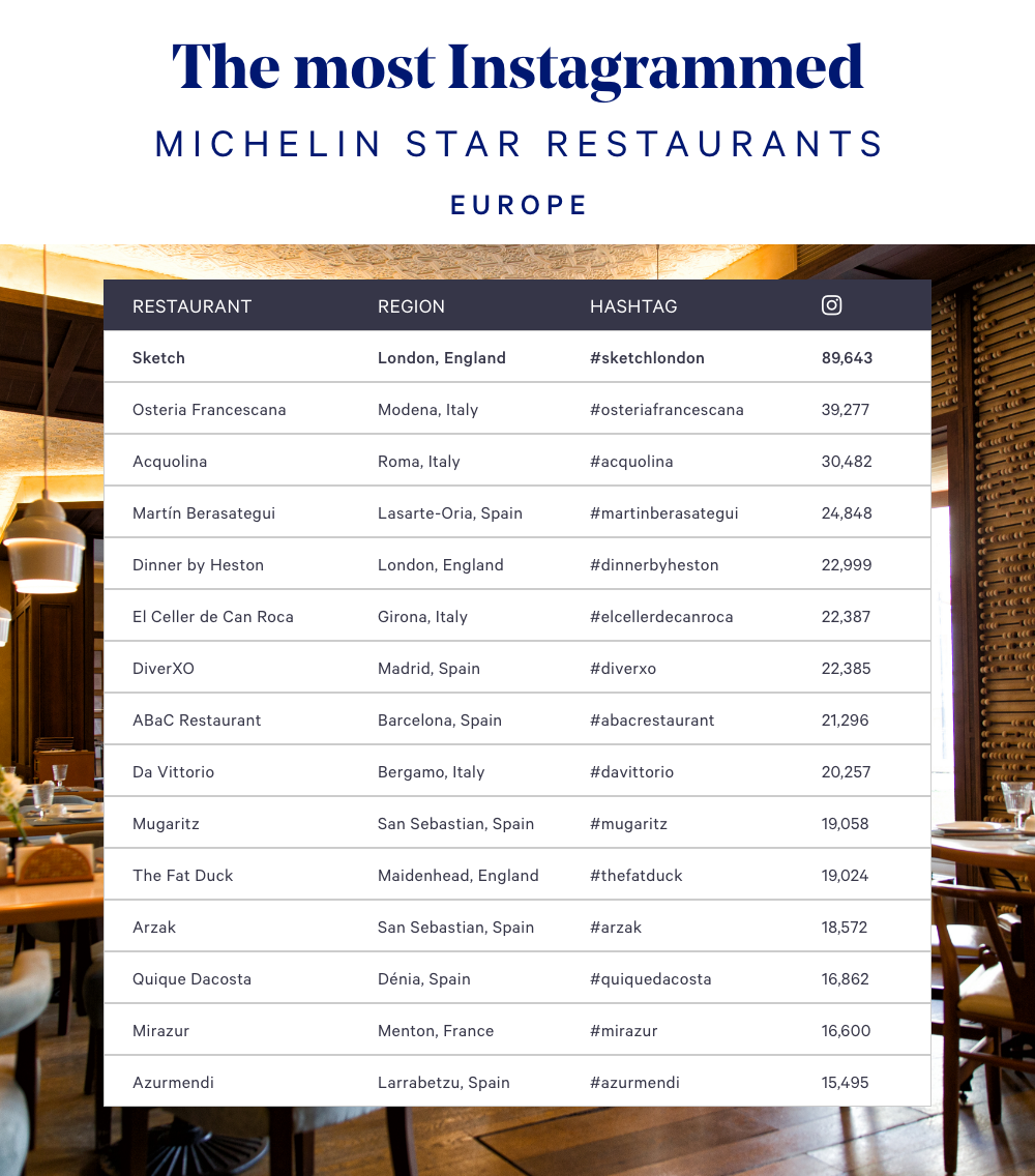 Michelin Star Restaurants Europe 